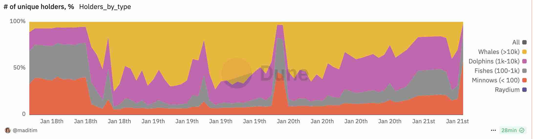 一览TRUMP币交易链上MVP结算画面